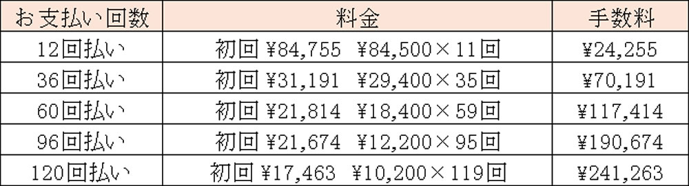 舌側全体矯正(ハーフリンガル)治療費分割払い例